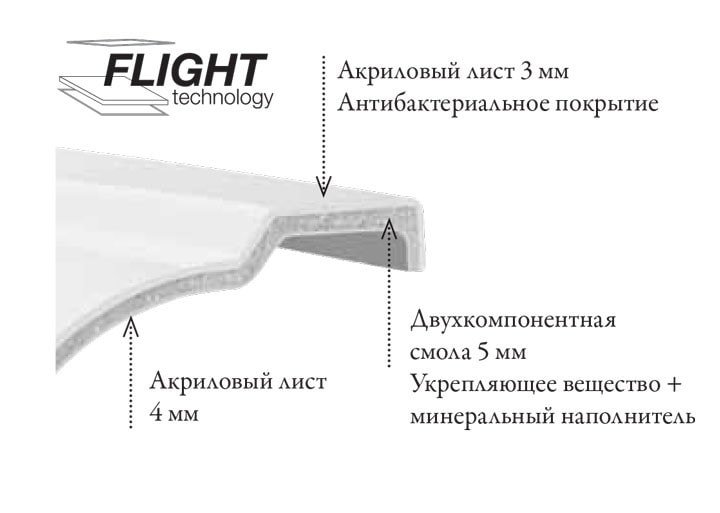 flight материал